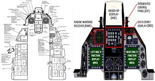 aerotechnique avionics